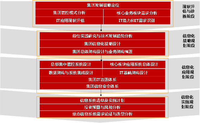 5bc6b0ca2a1be.png 信息化咨询.png
